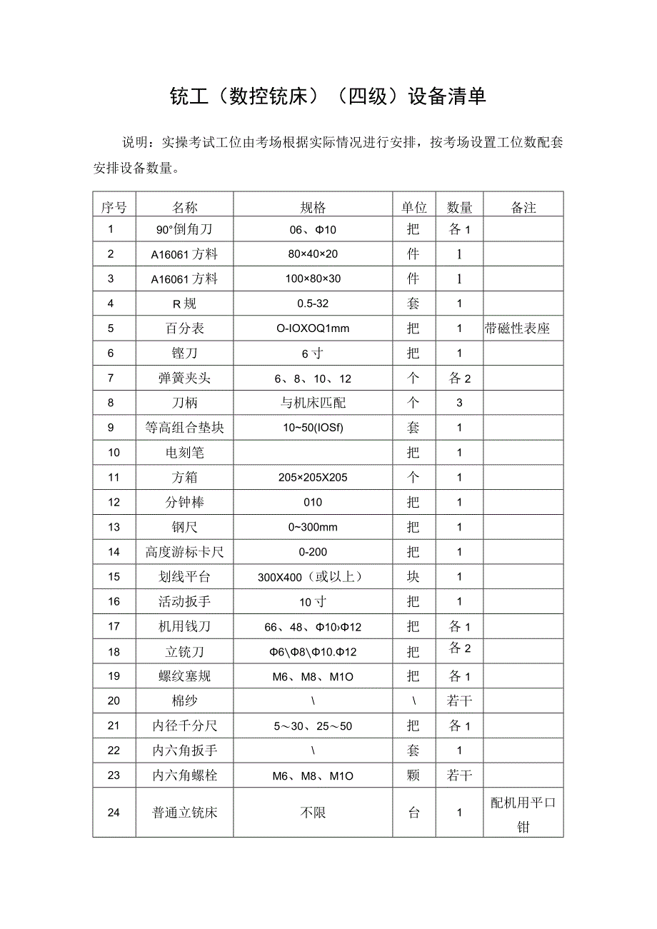 铣工数控铣床四级考场准备设备清单.docx_第1页