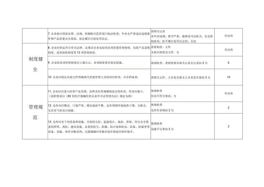 药品医疗器械质量安全诚信等级考核评定标准医疗器械经营企业.docx_第2页