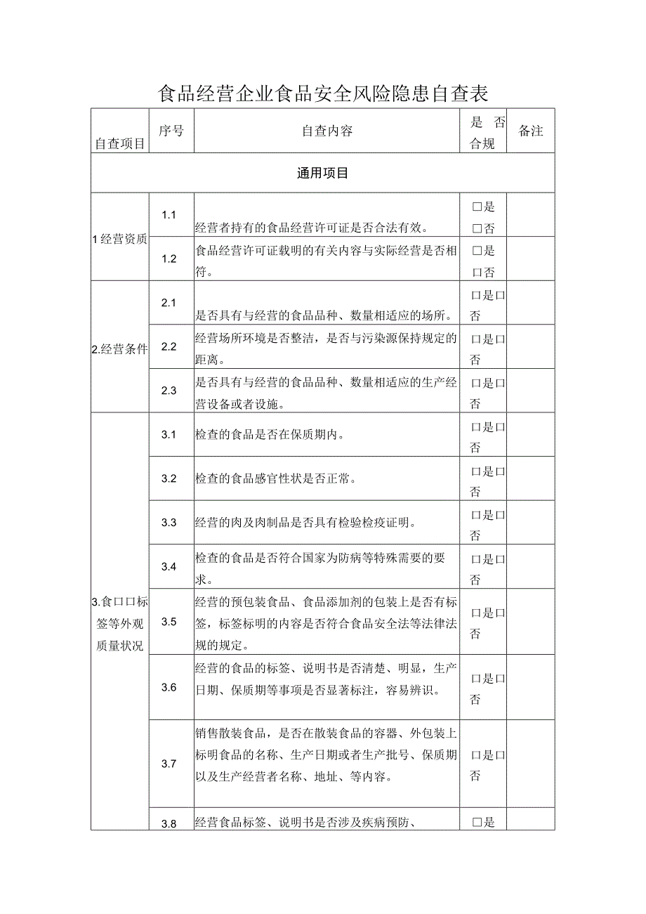 食品经营企业食品安全风险隐患自查表.docx_第1页