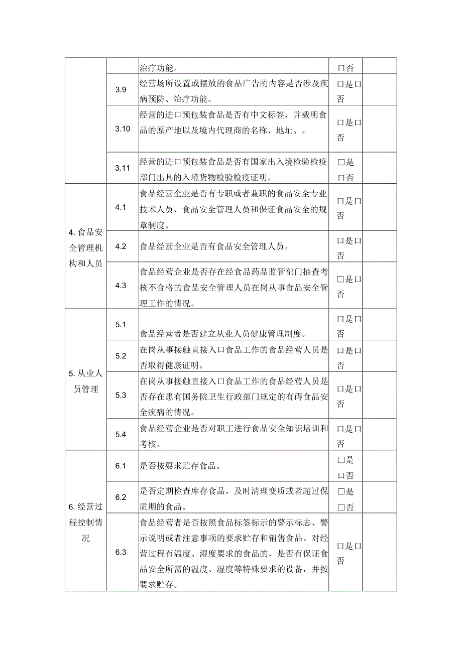 食品经营企业食品安全风险隐患自查表.docx_第2页