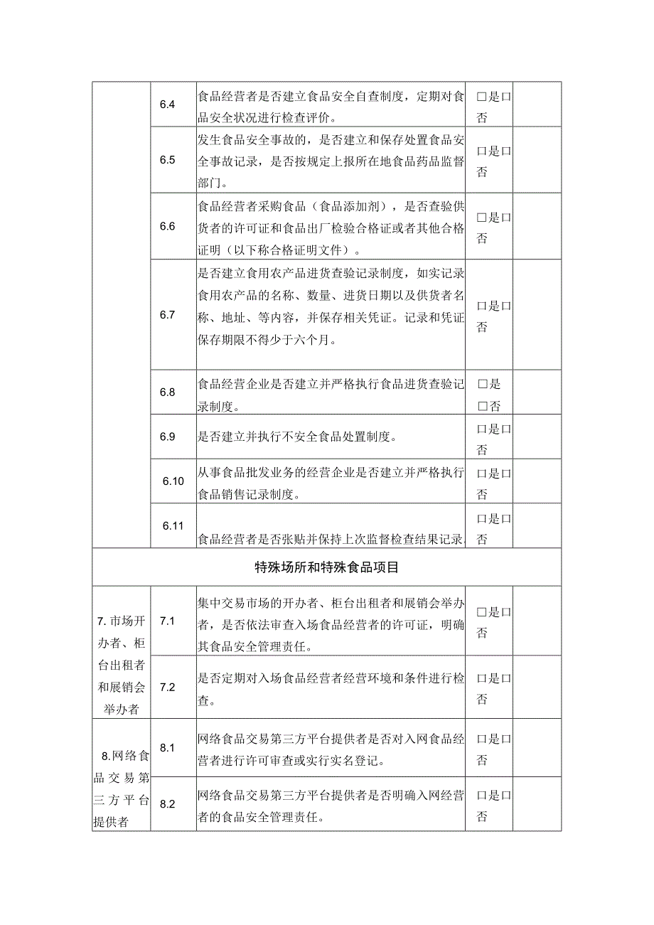 食品经营企业食品安全风险隐患自查表.docx_第3页