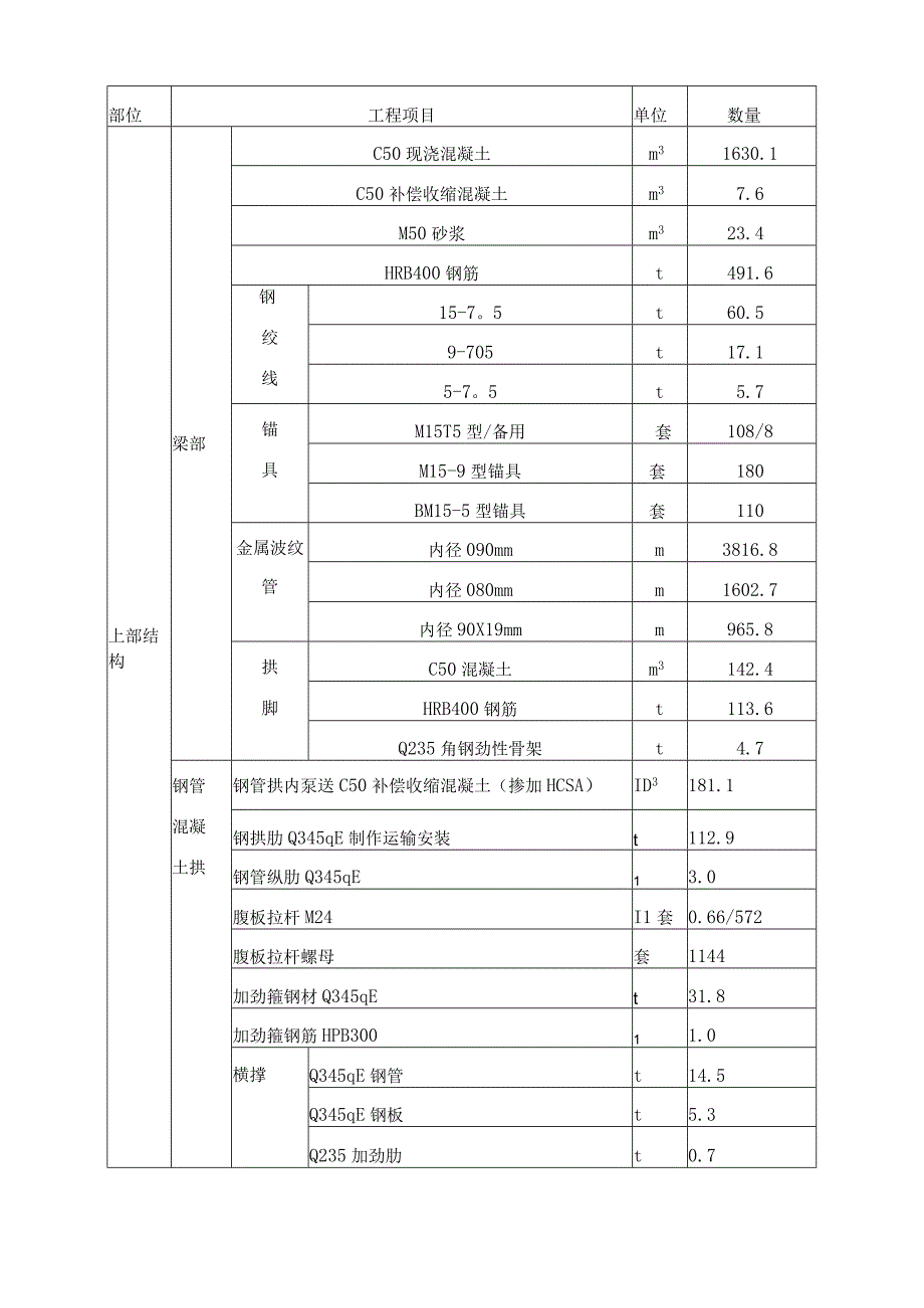 高速铁路桥梁164m简支拱施工方案54.docx_第3页