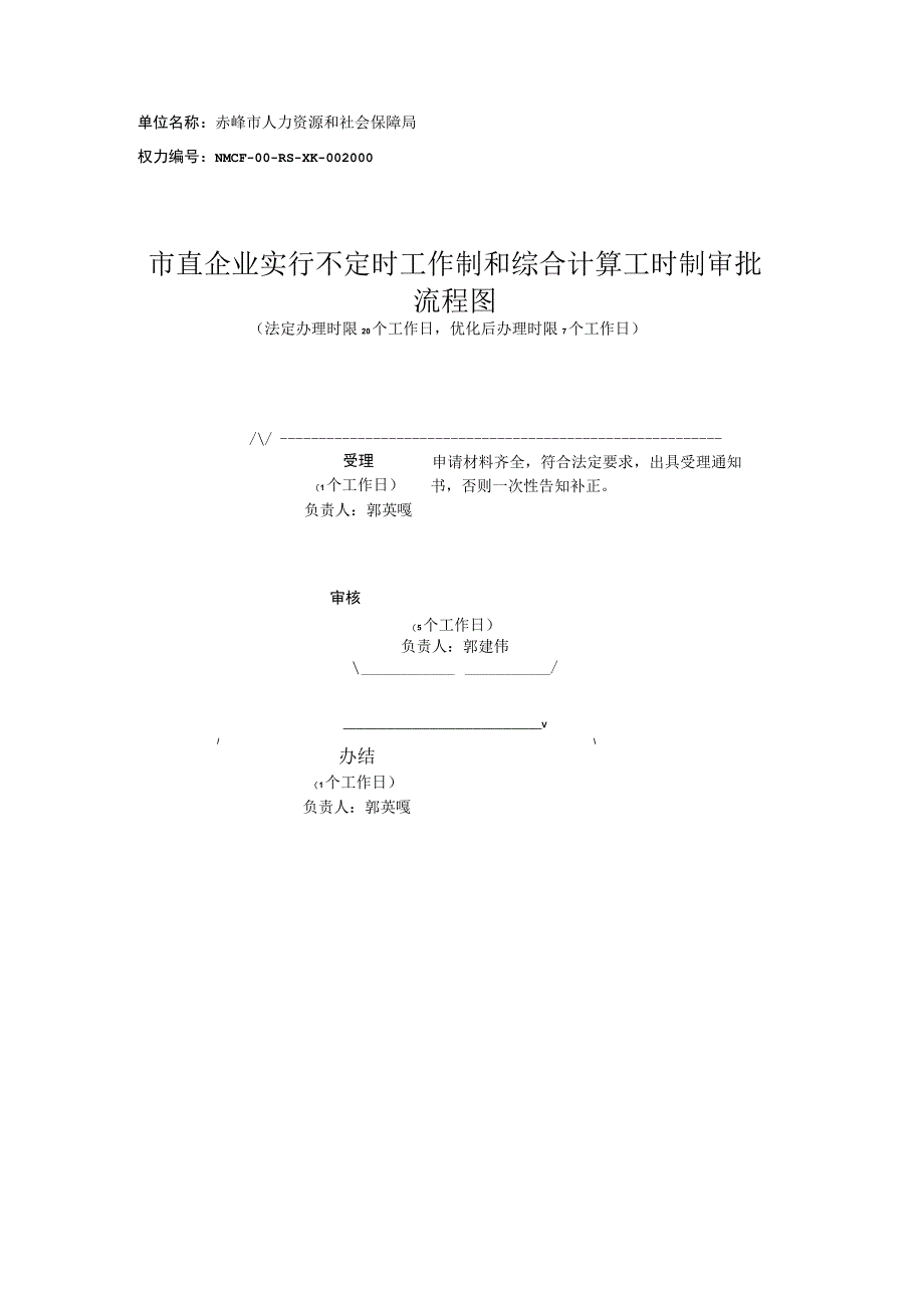 赤峰企业实行不定时工作制和综合计算工时制审批工作流程图.docx_第1页