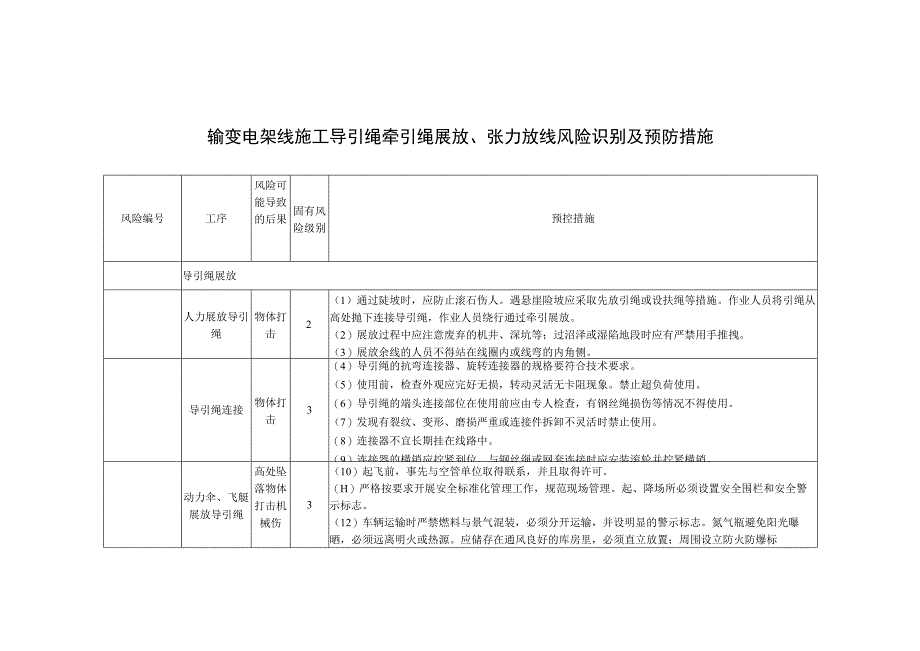 输变电架线施工导引绳牵引绳展放张力放线风险识别及预防措施.docx_第1页