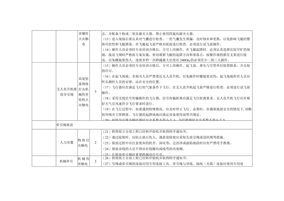 输变电架线施工导引绳牵引绳展放张力放线风险识别及预防措施.docx_第2页