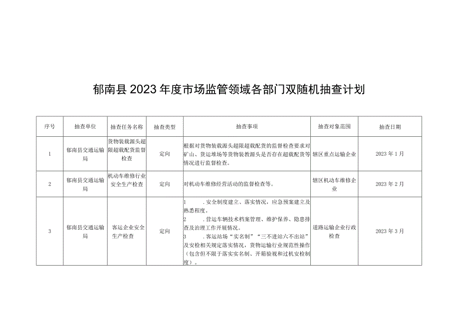 郁南县商事制度改革工作领导小组办公室.docx_第3页