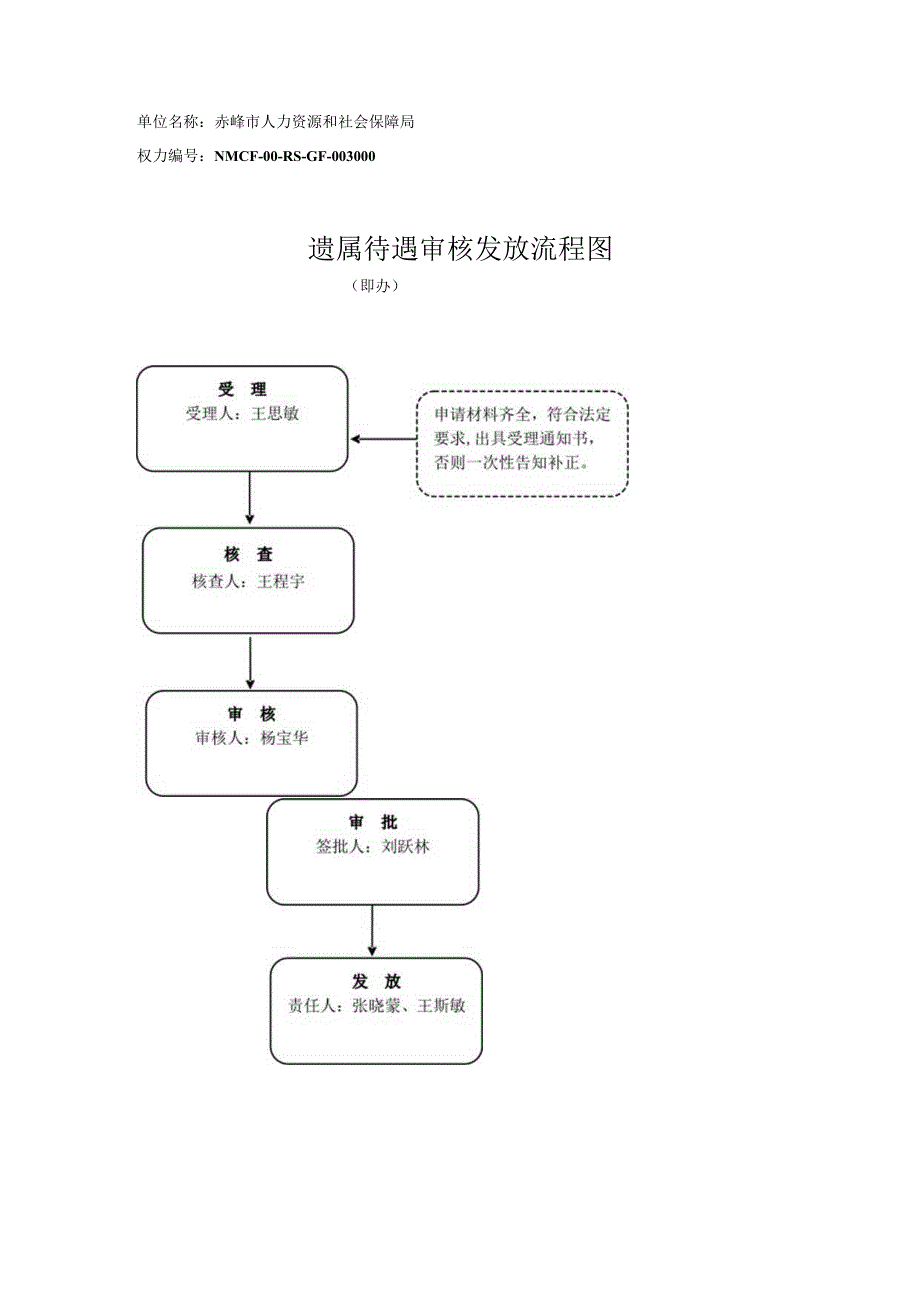 赤峰遗属待遇审核发放流程图.docx_第1页