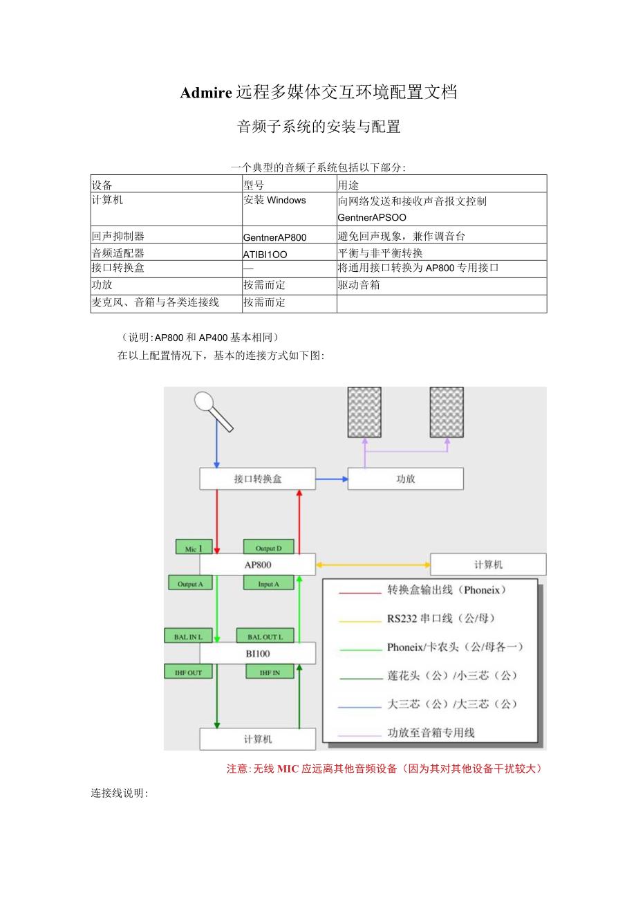 远程多媒体交互环境配置文档.docx_第1页