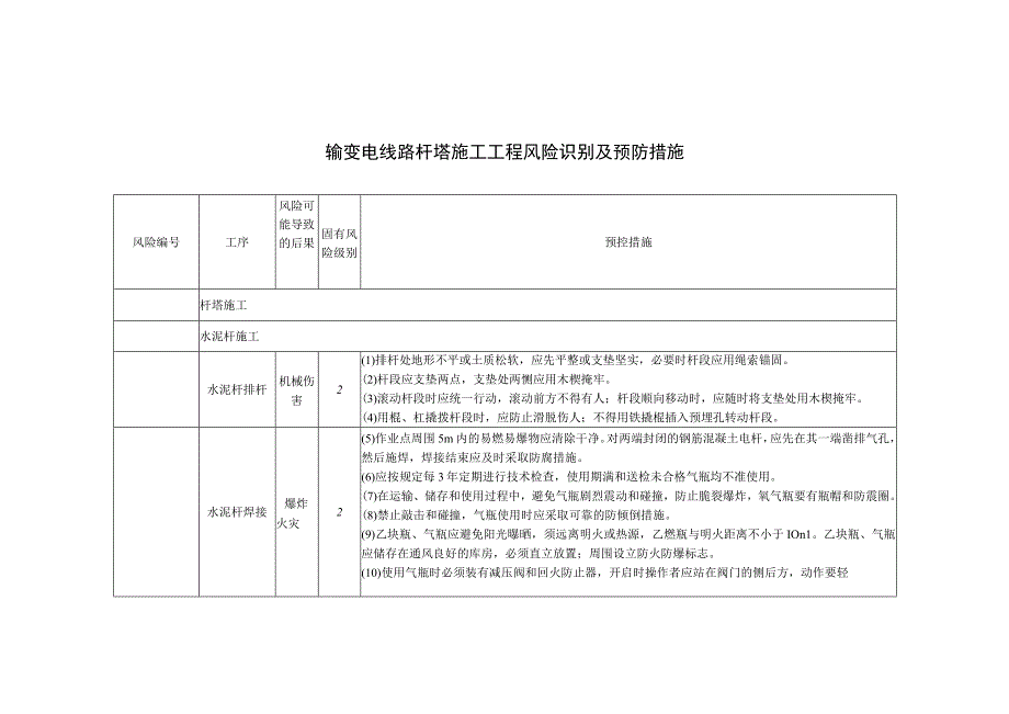 输变电线路杆塔施工工程风险识别及预防措施.docx_第1页