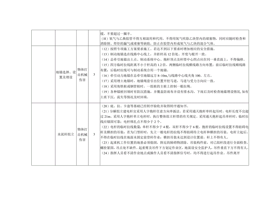 输变电线路杆塔施工工程风险识别及预防措施.docx_第2页