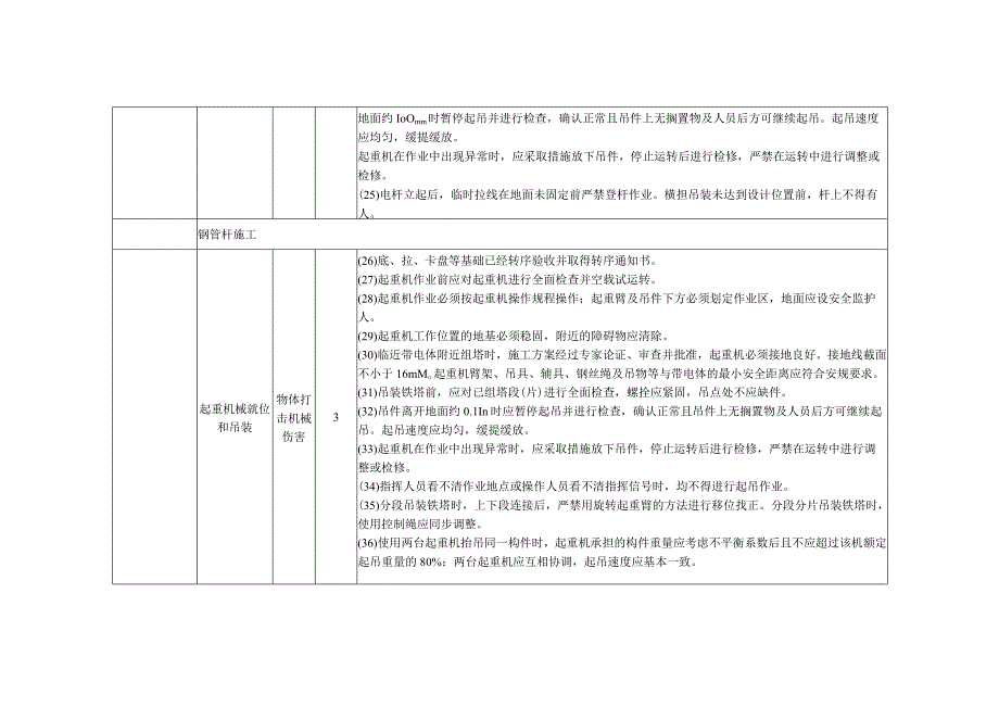 输变电线路杆塔施工工程风险识别及预防措施.docx_第3页