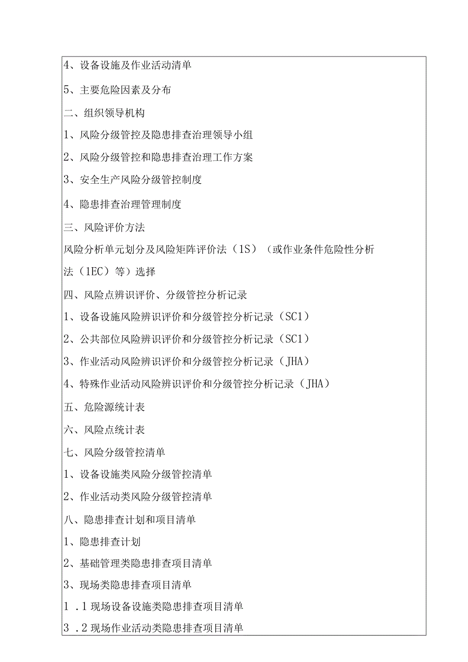 风险分级管控和隐患排查治理全套台账.docx_第2页