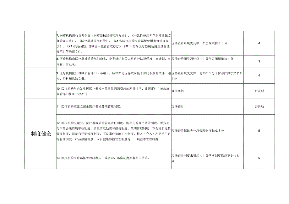 药品医疗器械质量安全诚信等级考核评定标准(医疗器械使用单位.docx_第2页