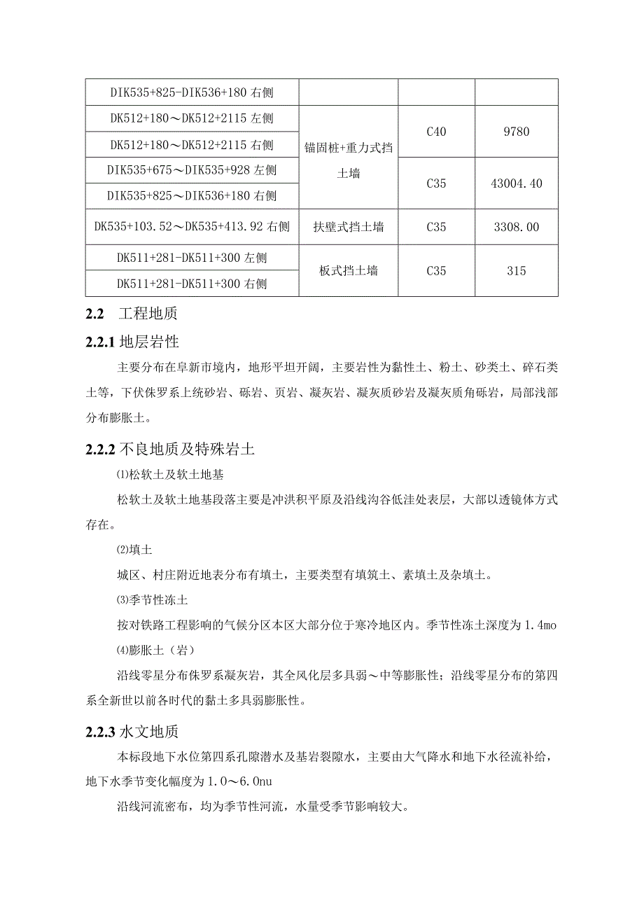 铁路路基支挡工程施工方案详细版.docx_第2页