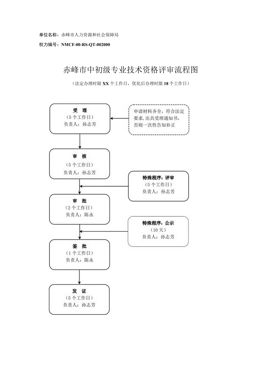 赤峰市中初级专业技术资格评审中初级流程图.docx_第1页