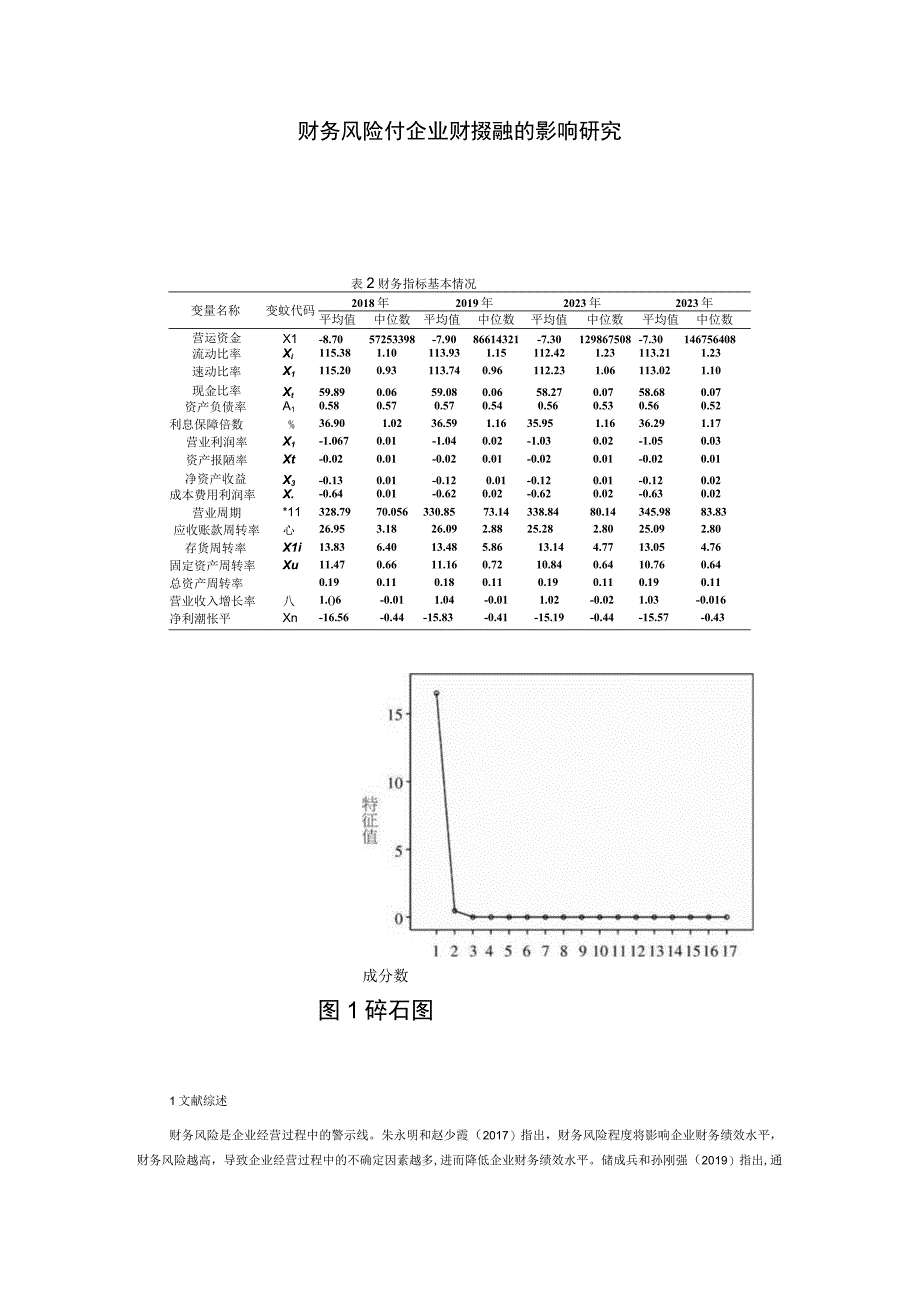 财务风险对企业财务绩效的影响研究.docx_第1页