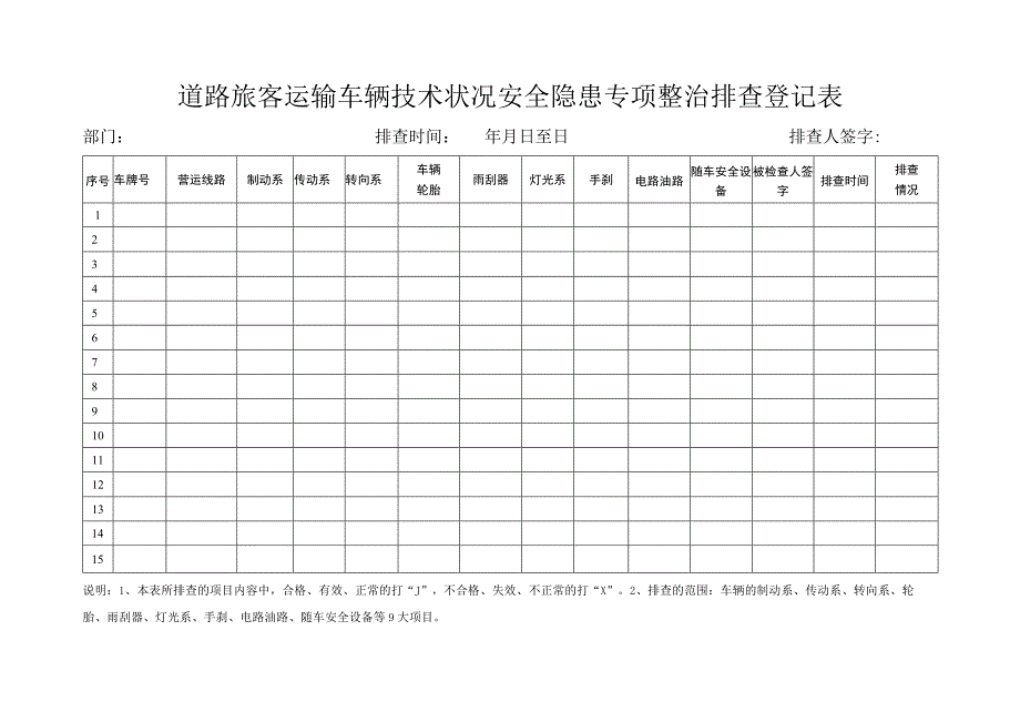 车辆技术状况安全隐患专项整治排查登记表.docx_第1页