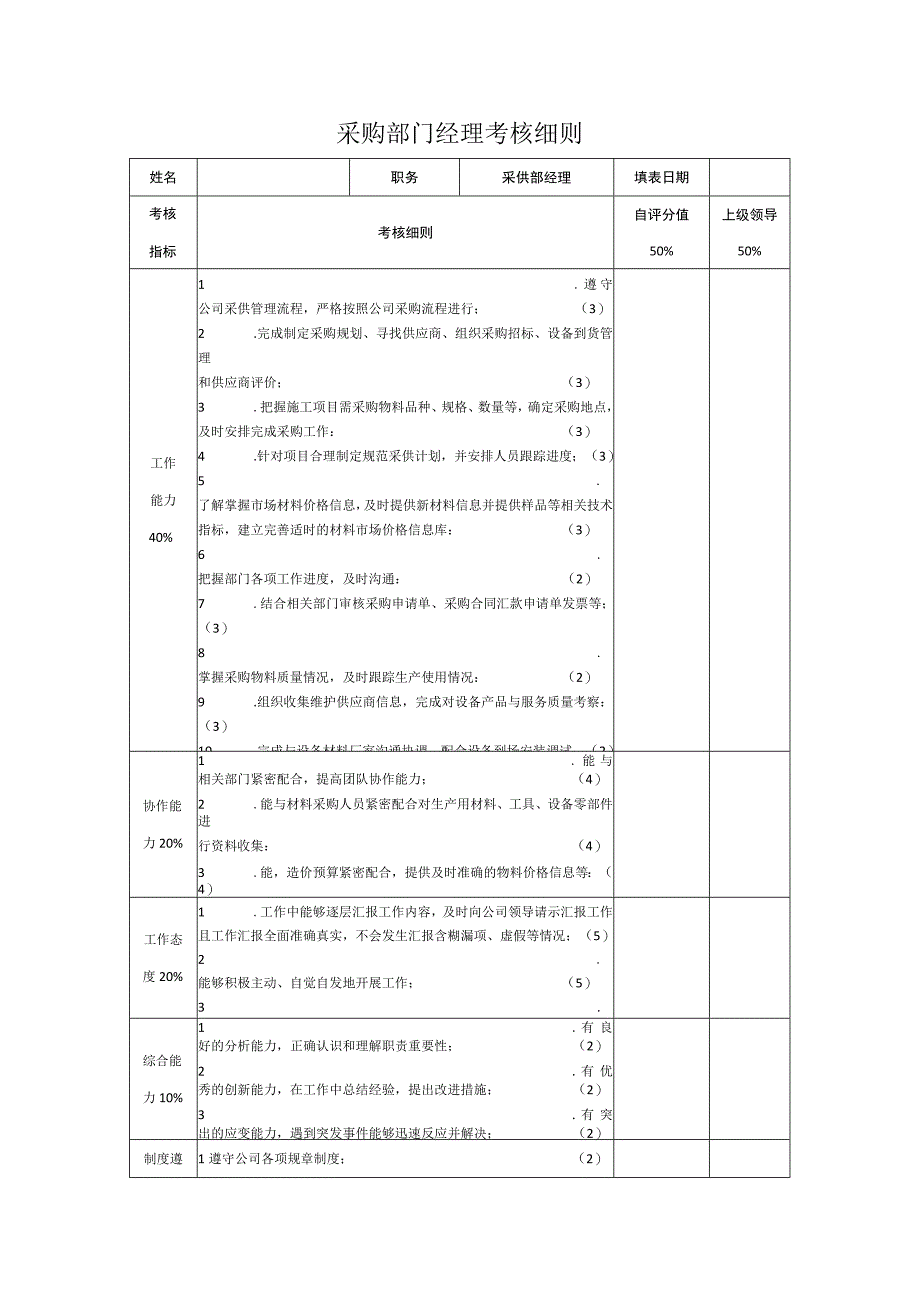 采购部门经理考核细则.docx_第1页