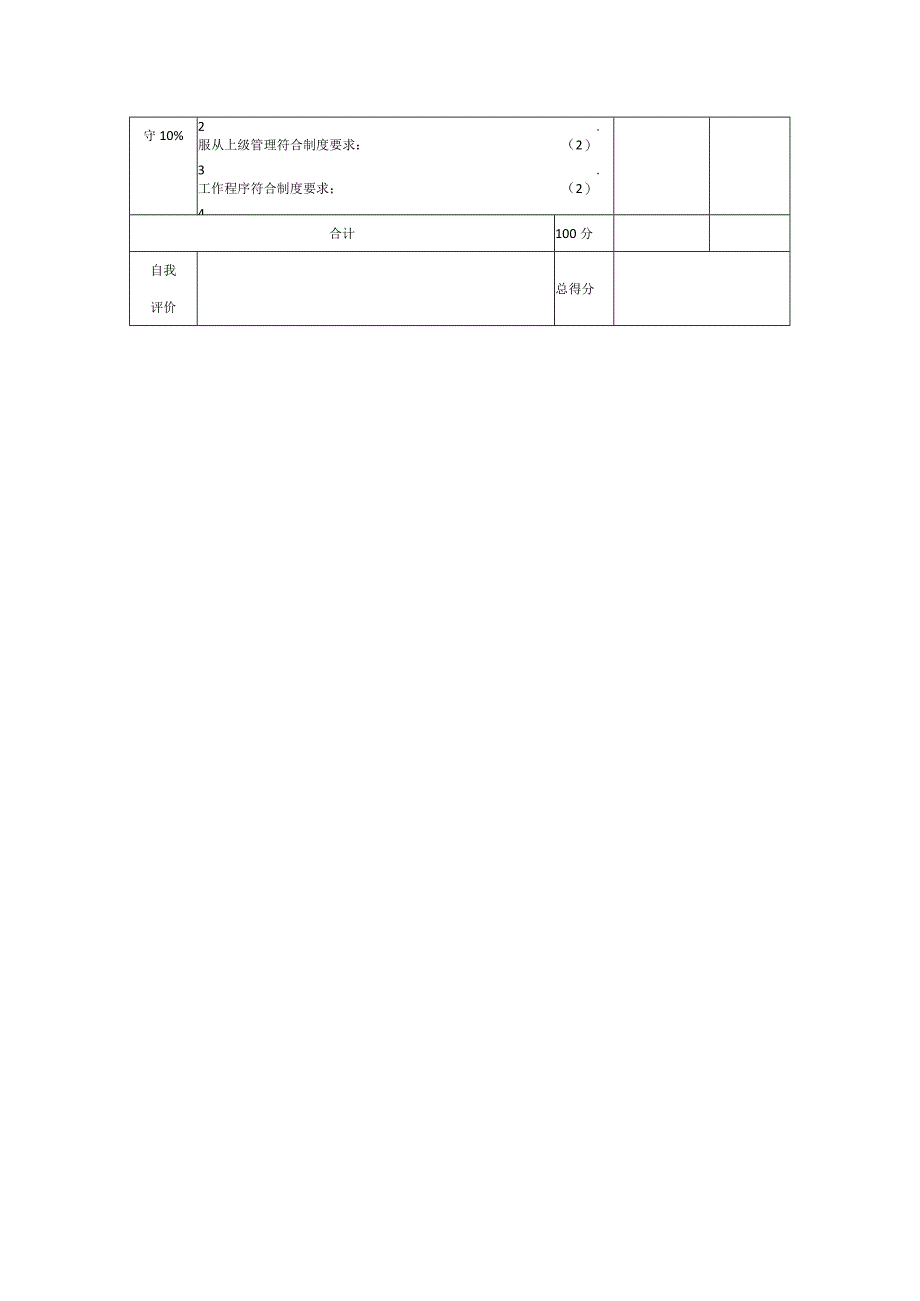 采购部门经理考核细则.docx_第2页