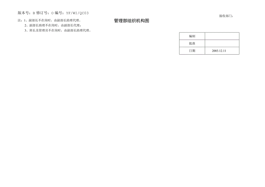 驭风体系_各部门组织机构图.docx_第2页