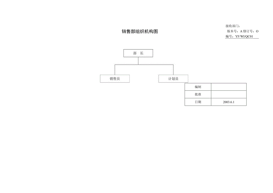 驭风体系_各部门组织机构图.docx_第3页