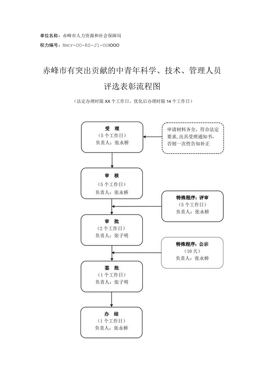 赤峰市有突出贡献的中青年科学技术管理人员突贡流程图.docx_第1页