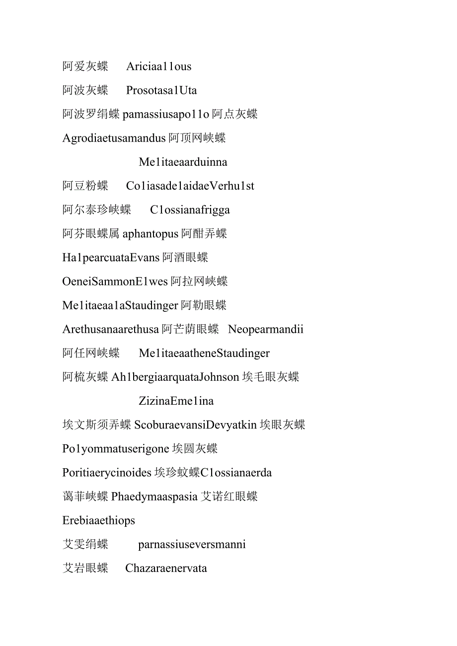 蝶类大全蝴蝶大全.docx_第1页