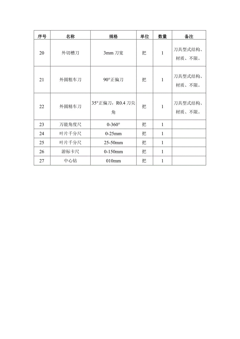 车工数控车床三级考场准备设备清单.docx_第2页