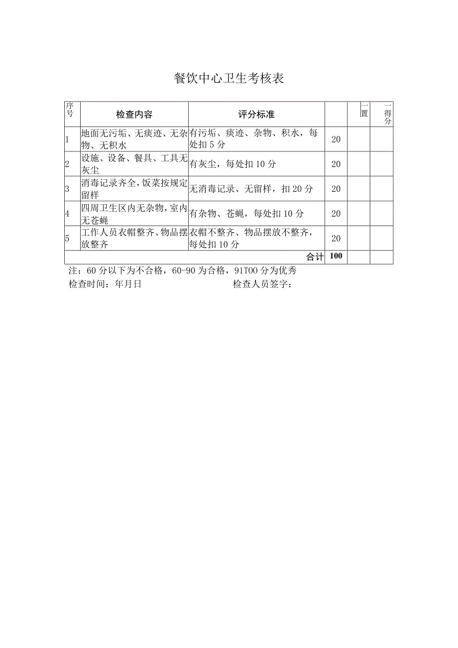 餐饮中心卫生考核表.docx_第1页