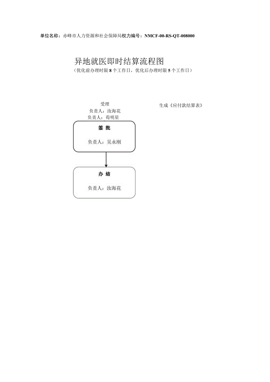 赤峰异地就医即时结算流程图.docx_第1页