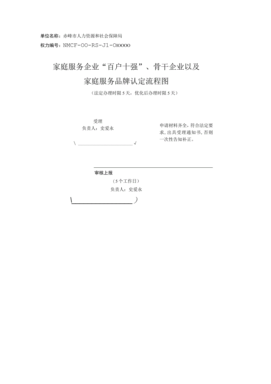 赤峰家庭服务企业百户十强骨干企业以及家庭服务品牌流程图.docx_第1页