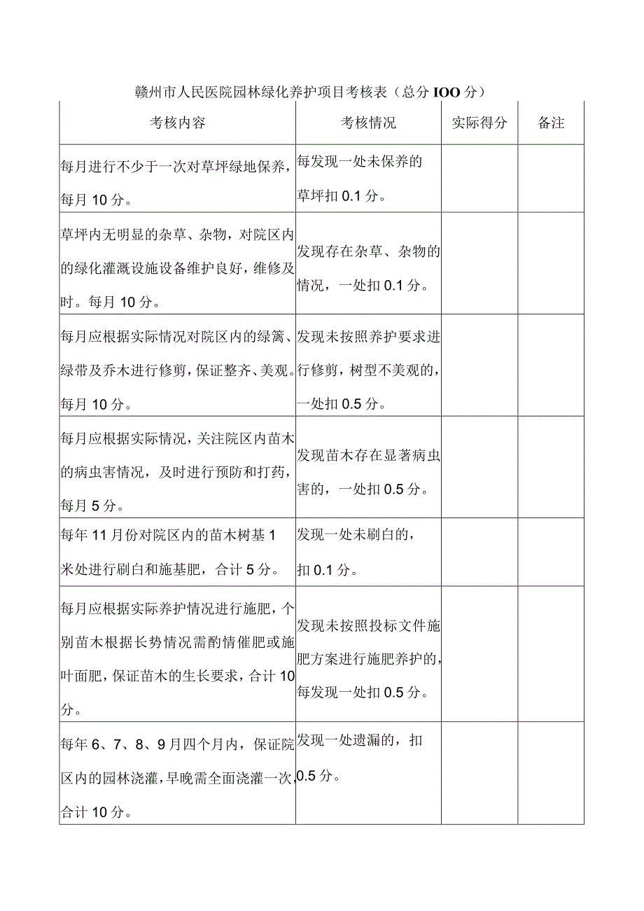 赣州市人民医院园林绿化养护项目考核表总分100分.docx_第1页