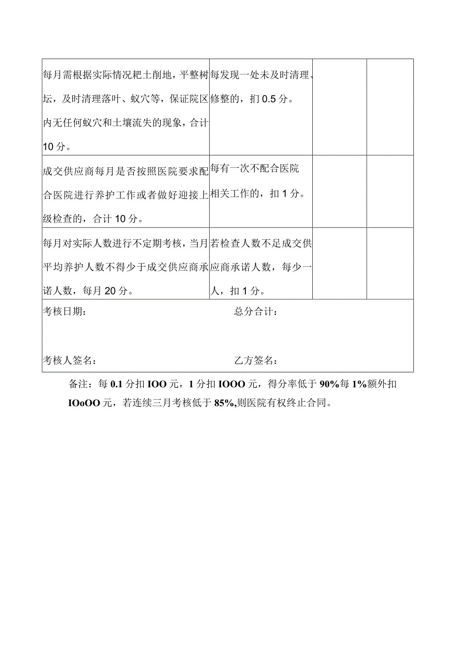 赣州市人民医院园林绿化养护项目考核表总分100分.docx_第2页