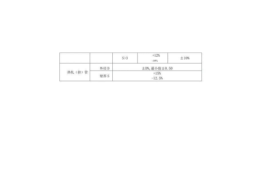 钢管偏差最新规范.docx_第2页