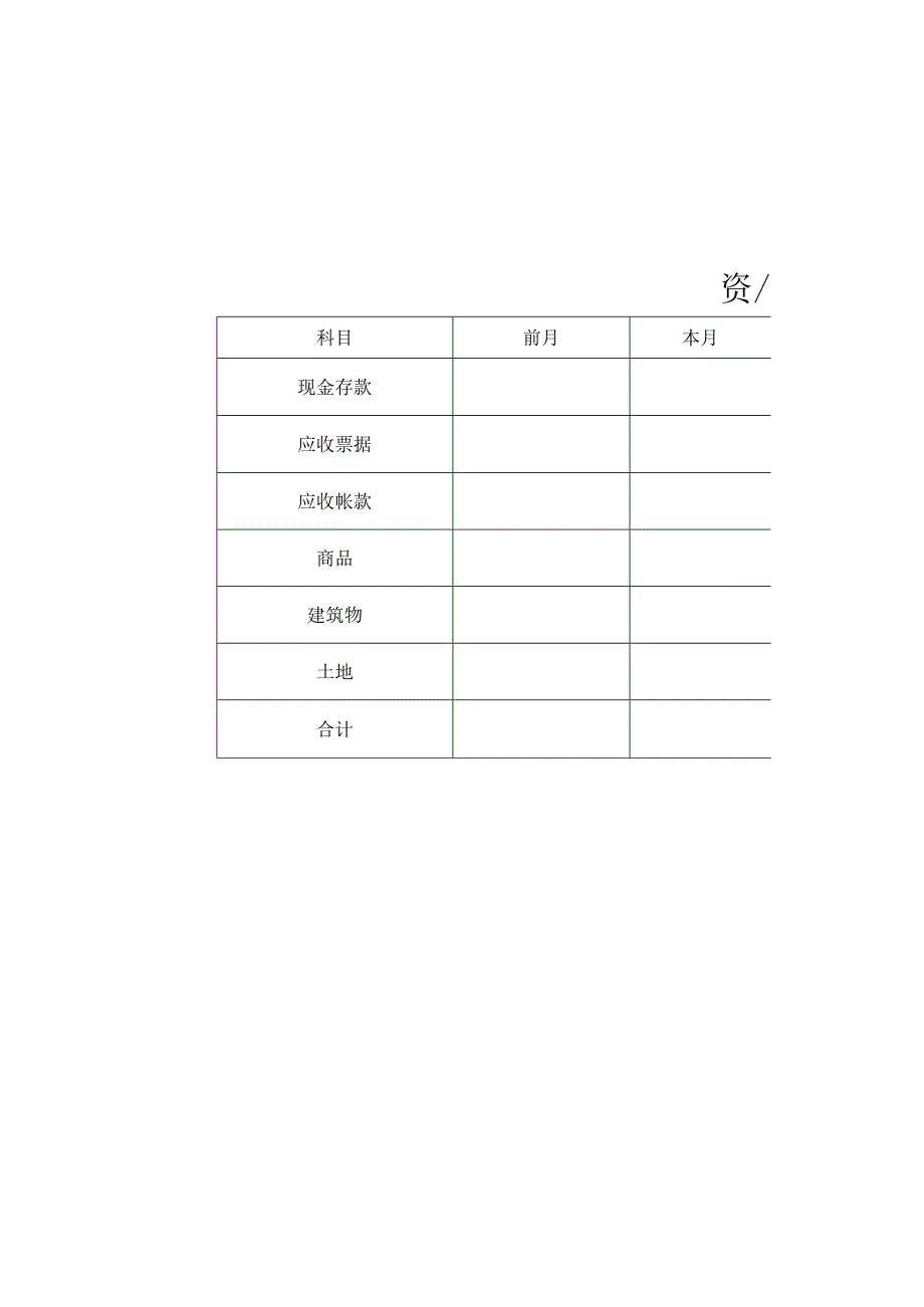 资产负债表标准范本(2).docx_第2页