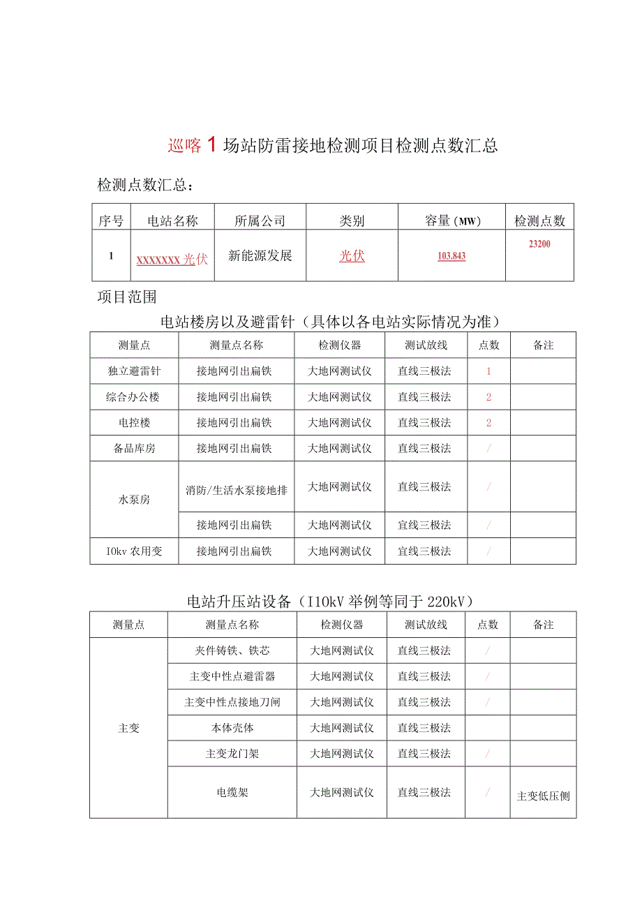 防雷接地检测项目检测点数汇总.docx_第1页