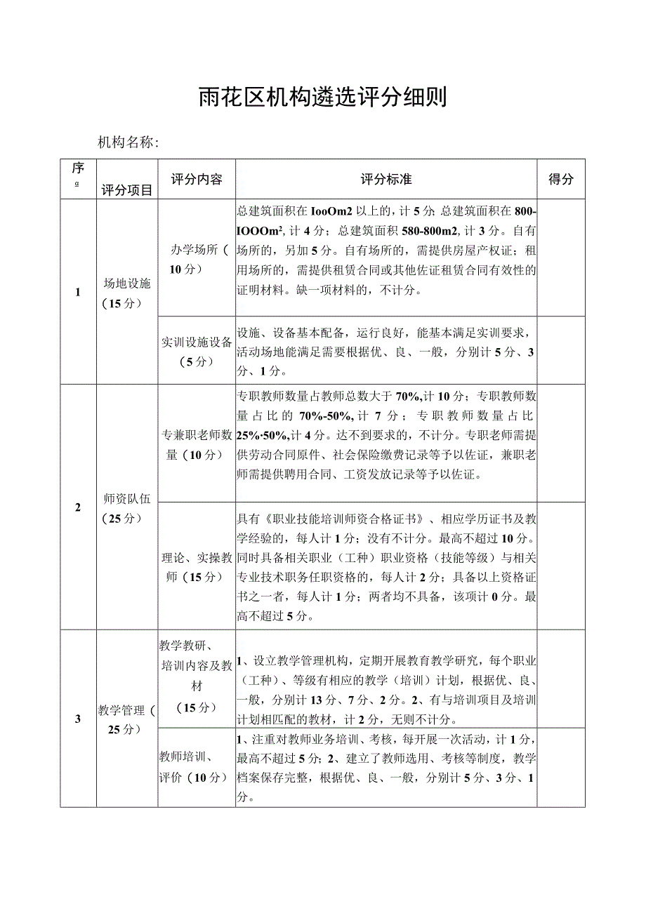 雨花区机构遴选评分细则.docx_第1页