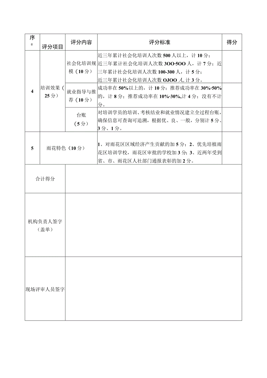 雨花区机构遴选评分细则.docx_第2页