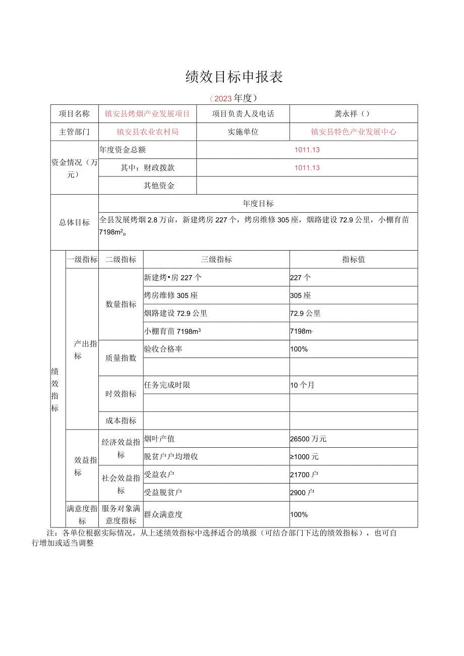 镇安县2023年烤烟产业项目绩效评估报告.docx_第3页