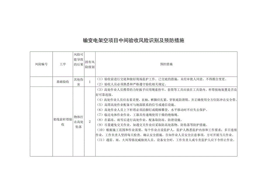 输变电架空项目中间验收风险识别及预防措施.docx_第1页