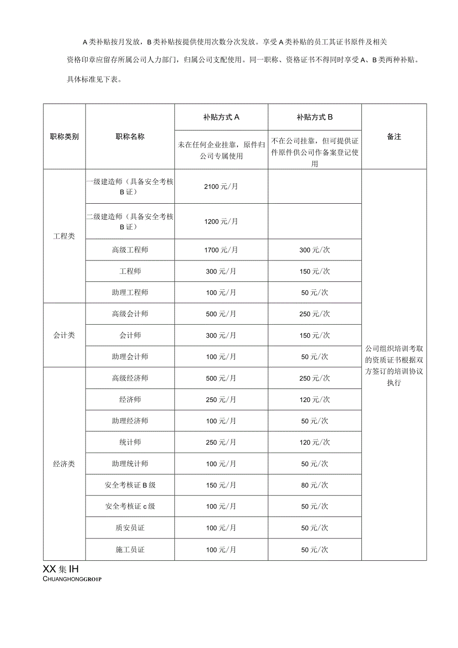 集团资质证书使用管理办法.docx_第3页