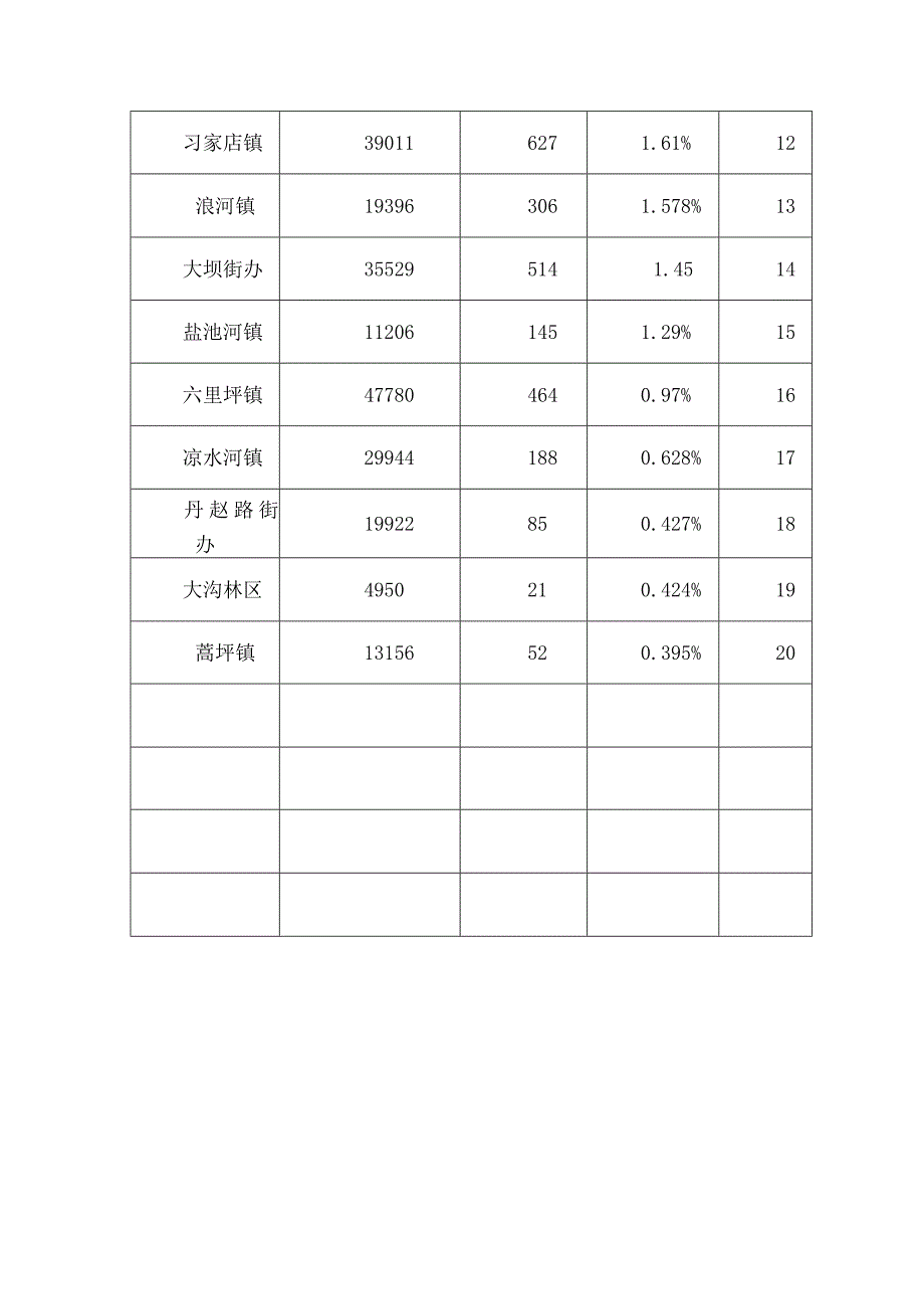 0110丹江口市镇办处区省县域文明指数测评网络问卷调查工作参与情况统计表 2.docx_第2页