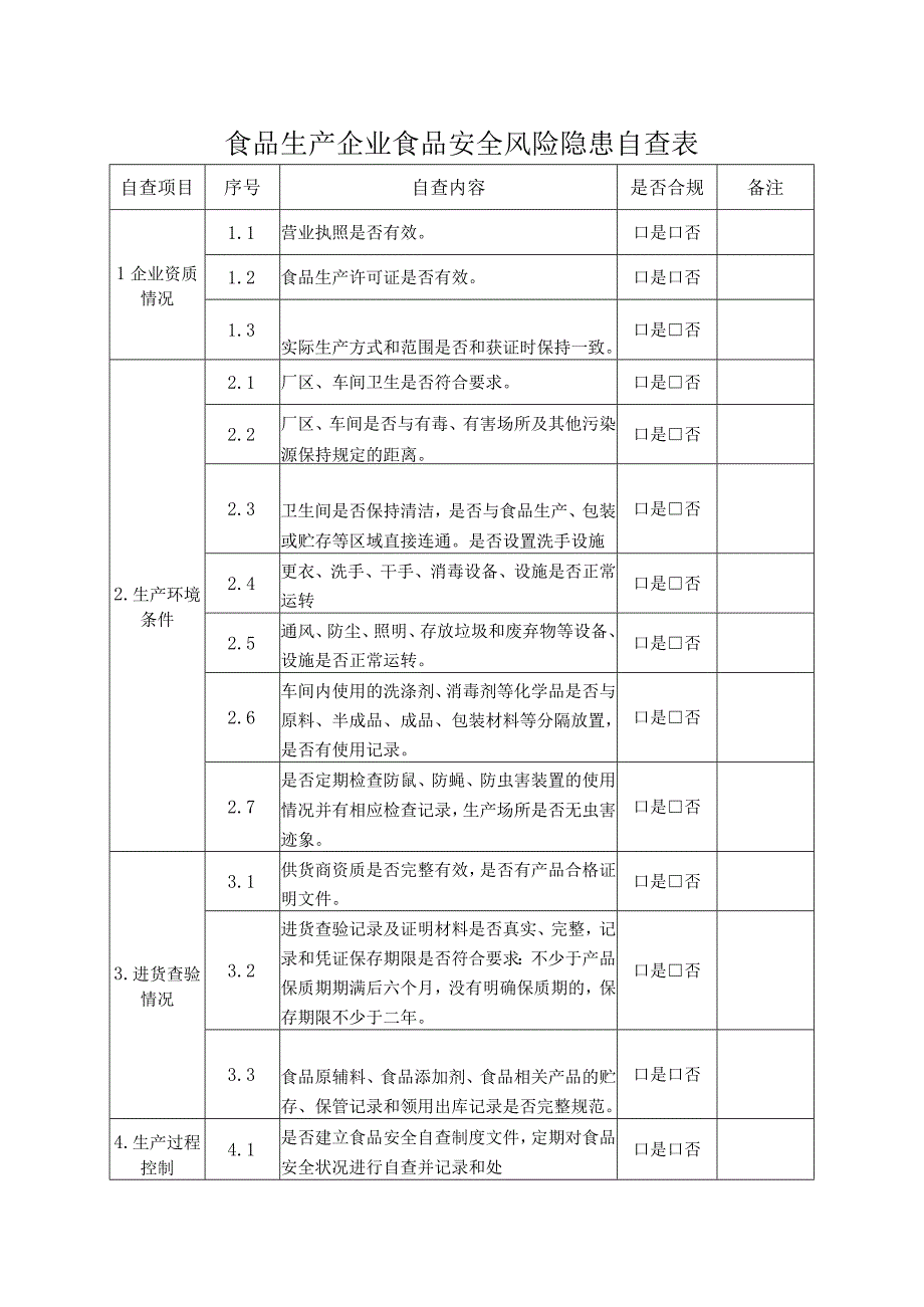 食品生产企业食品安全风险隐患自查表.docx_第1页