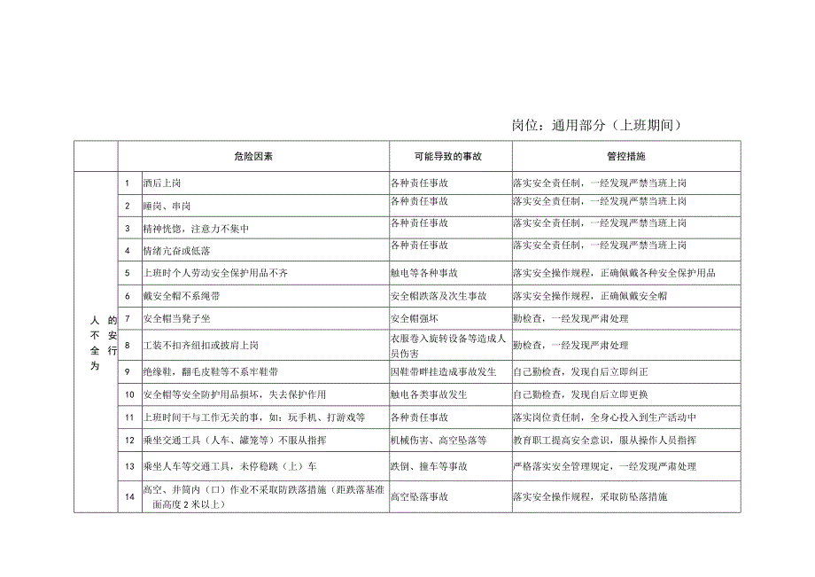 非煤矿山安全生产岗位风险辨识汇总表.docx_第1页