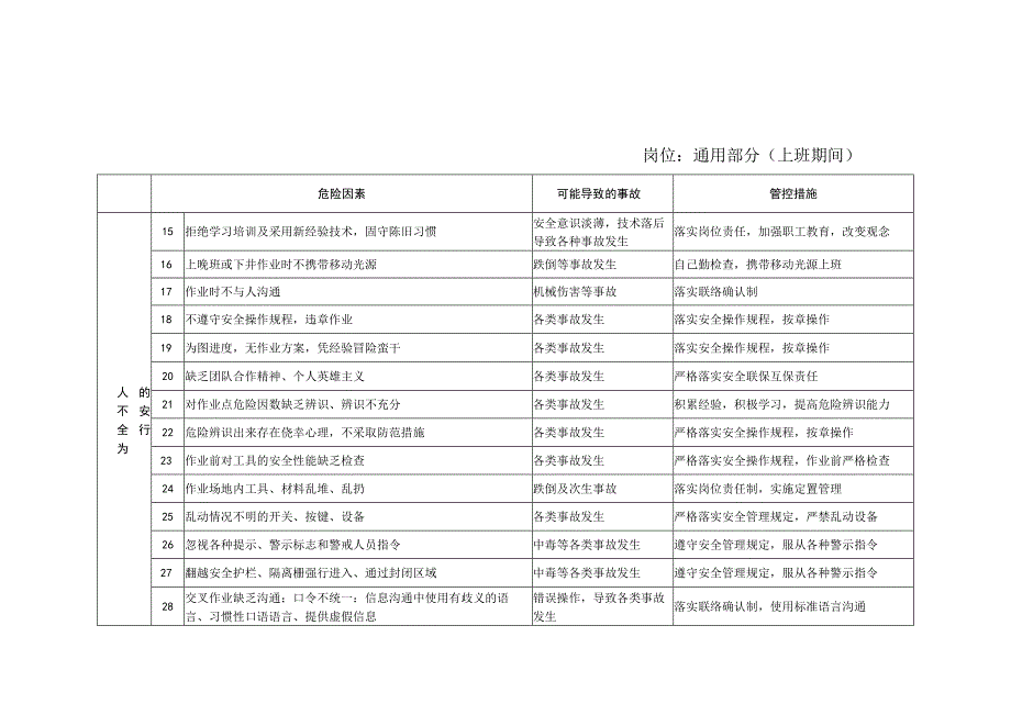 非煤矿山安全生产岗位风险辨识汇总表.docx_第2页