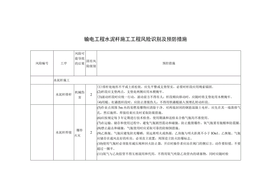 输电工程水泥杆施工工程风险识别及预防措施.docx_第1页