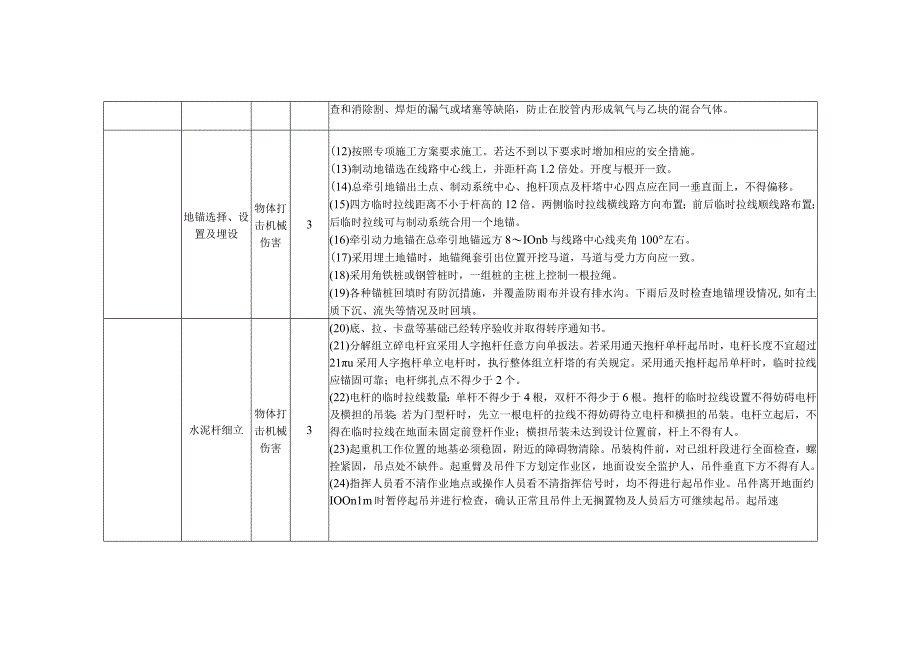 输电工程水泥杆施工工程风险识别及预防措施.docx_第2页