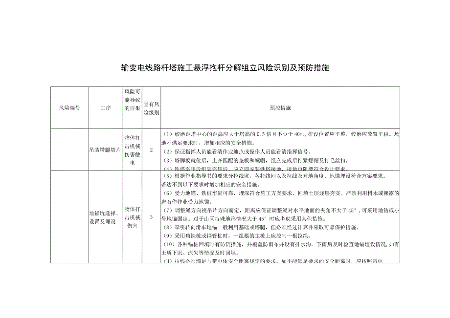 输变电线路杆塔施工悬浮抱杆分解组立风险识别及预防措施.docx_第1页