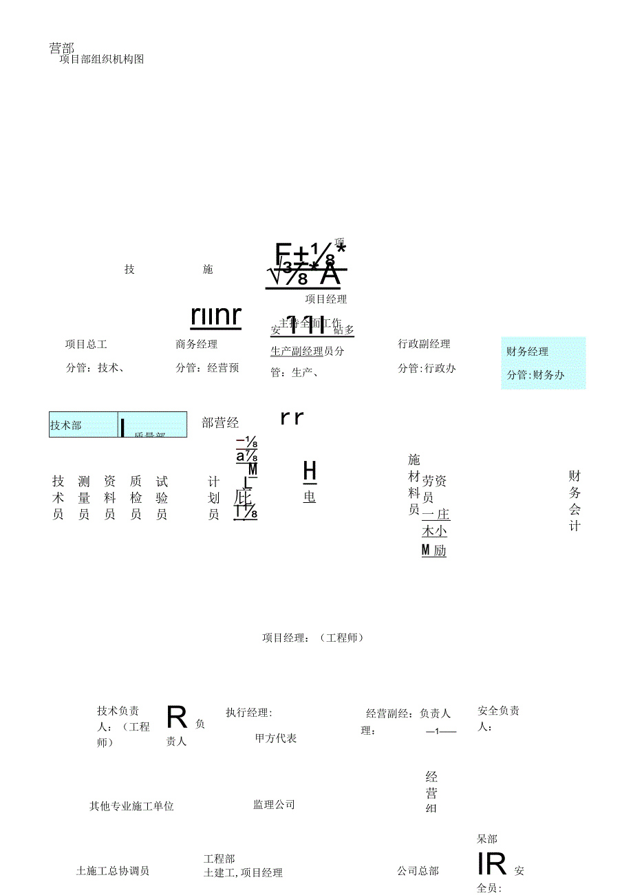 项目部组织机构图.docx_第1页