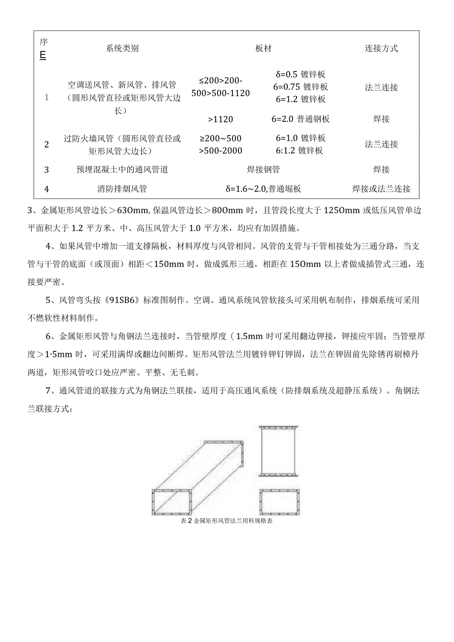 防排烟及通风系统工艺.docx_第2页